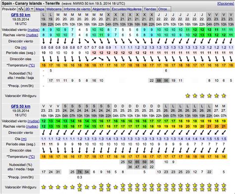 windguru fafe portugal|Wind, waves, weather & tide forecast Meia Praia/Lagos.